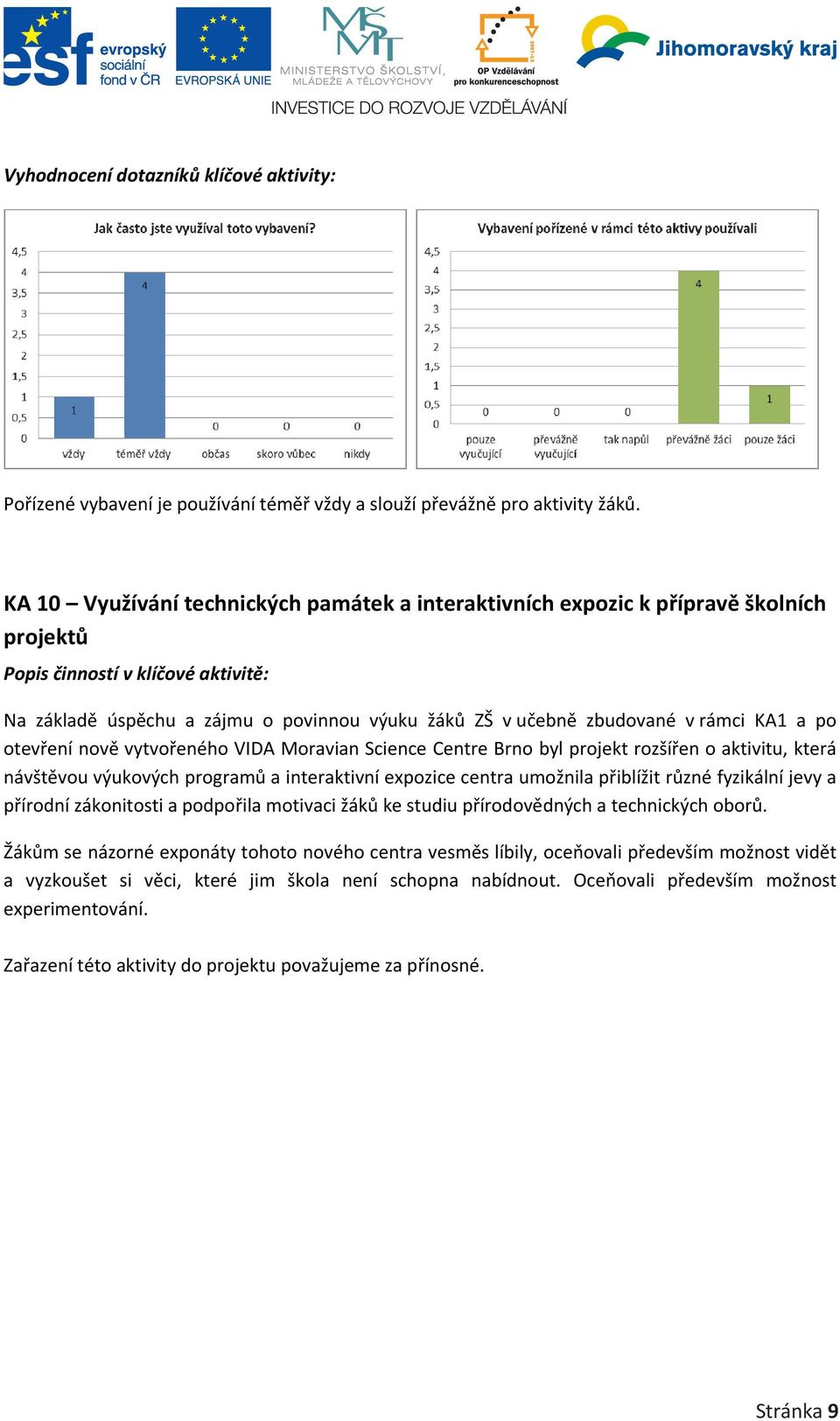 rámci KA1 a po otevření nově vytvořeného VIDA Moravian Science Centre Brno byl projekt rozšířen o aktivitu, která návštěvou výukových programů a interaktivní expozice centra umožnila přiblížit různé