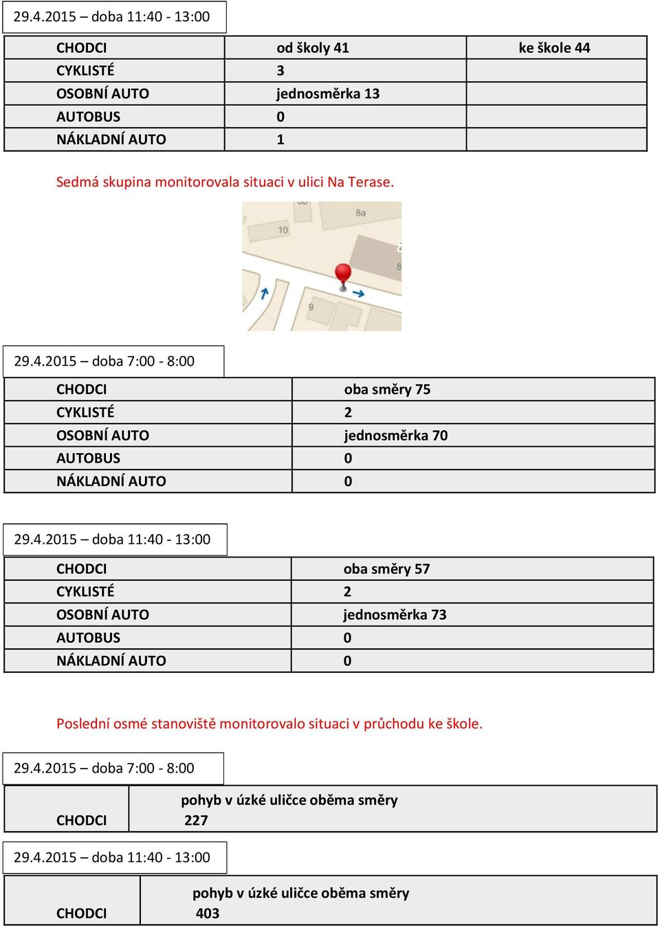 CHODCI oba směry 75 CYKLISTÉ 2 OSOBNÍ AUTO jednosměrka 70 CHODCI oba směry 57 CYKLISTÉ 2 OSOBNÍ AUTO