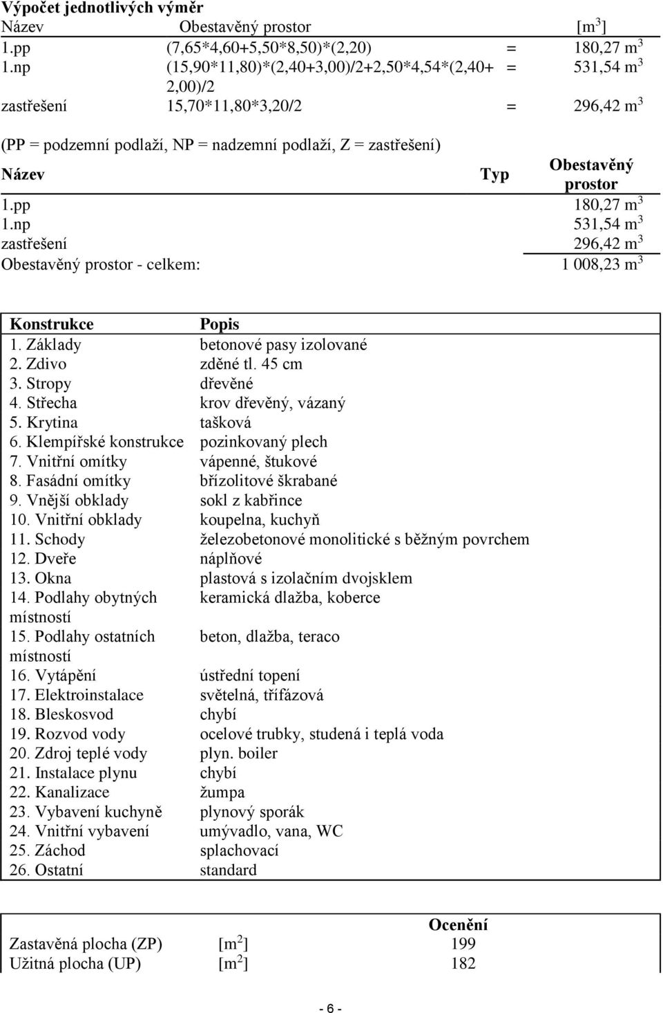 prostor 1.pp 180,27 m 3 1.np 531,54 m 3 zastřešení 296,42 m 3 Obestavěný prostor - celkem: 1 008,23 m 3 Konstrukce Popis 1. Základy betonové pasy izolované 2. Zdivo zděné tl. 45 cm 3.