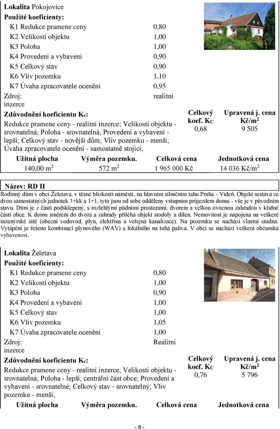 lepší; Celkový stav - novější dům; Vliv pozemku - menší; Úvaha zpracovatele ocenění - samostatně stojící; Celkový koef. KC 0,68 Upravená j. cena Kč/m 2 9 505 Užitná plocha Výměra pozemku.