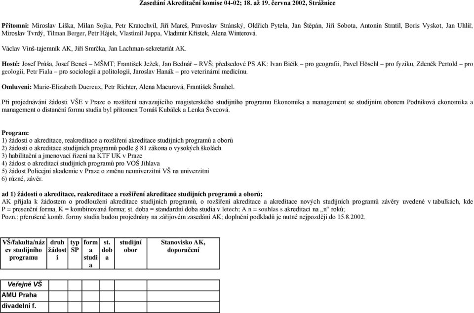 Beneš MŠMT; František Ježek Jan Bednář RVŠ; předsedové S A: Ivan Bičík pro geografii avel Höschl pro fyziku Zdeněk ertold pro geologii etr Fiala pro sociologii a politologii Jaroslav Hanák pro