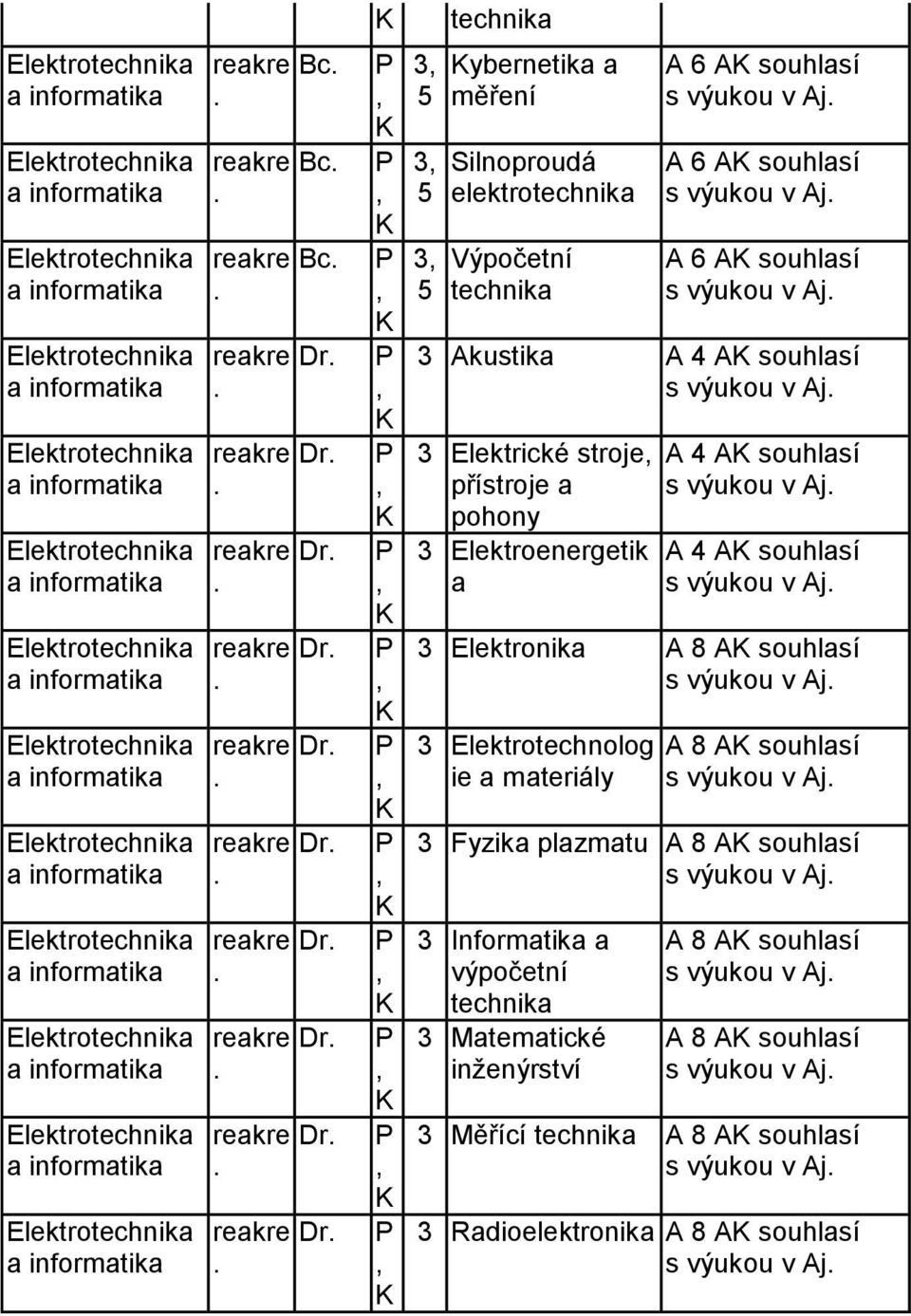 s výukou v Aj 3 Elektronika A souhlasí s výukou v Aj 3 Elektrotechnolog ie a materiály A souhlasí s výukou v Aj 3 Fyzika plazmatu A souhlasí s výukou v Aj 3 Informatika