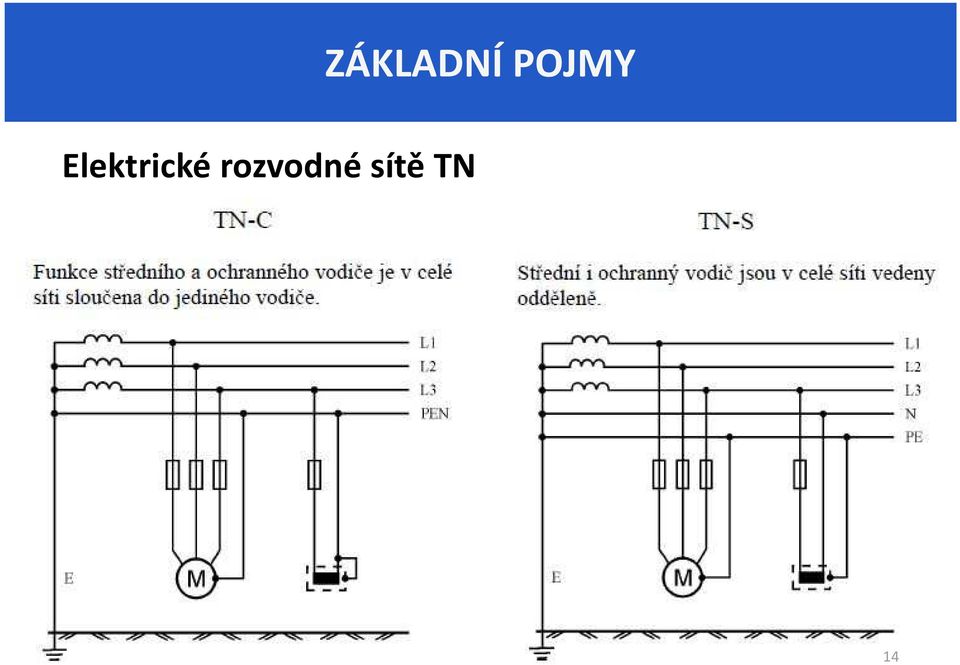 sítě TN