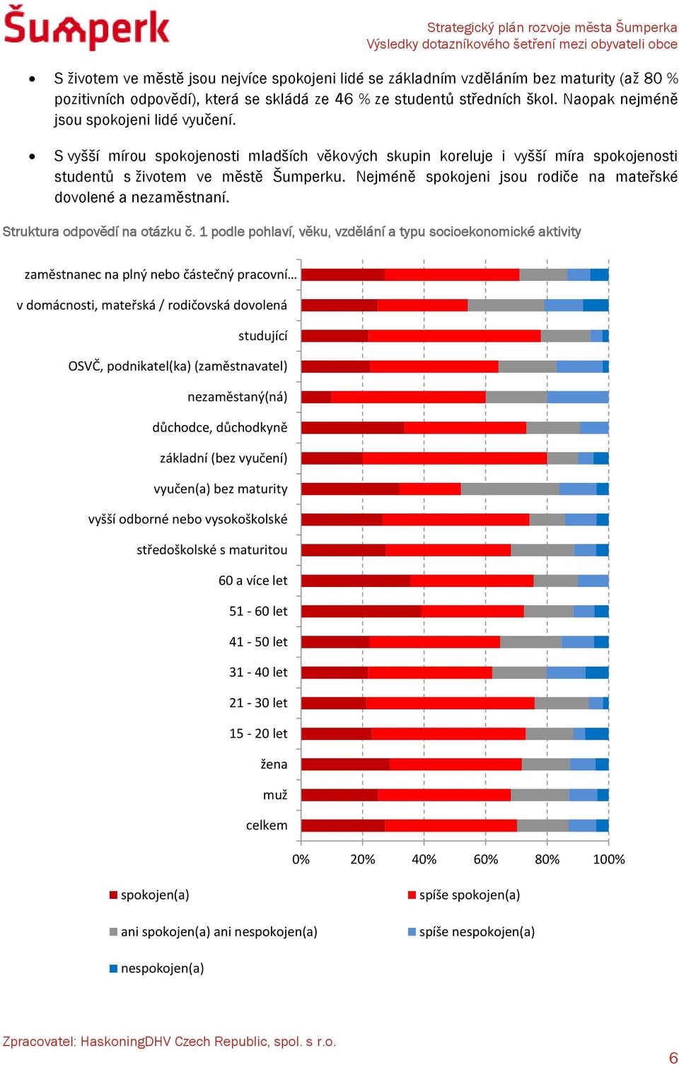 Nejméně spokojeni jsou rodiče na mateřské dovolené a nezaměstnaní. Struktura odpovědí na otázku č.