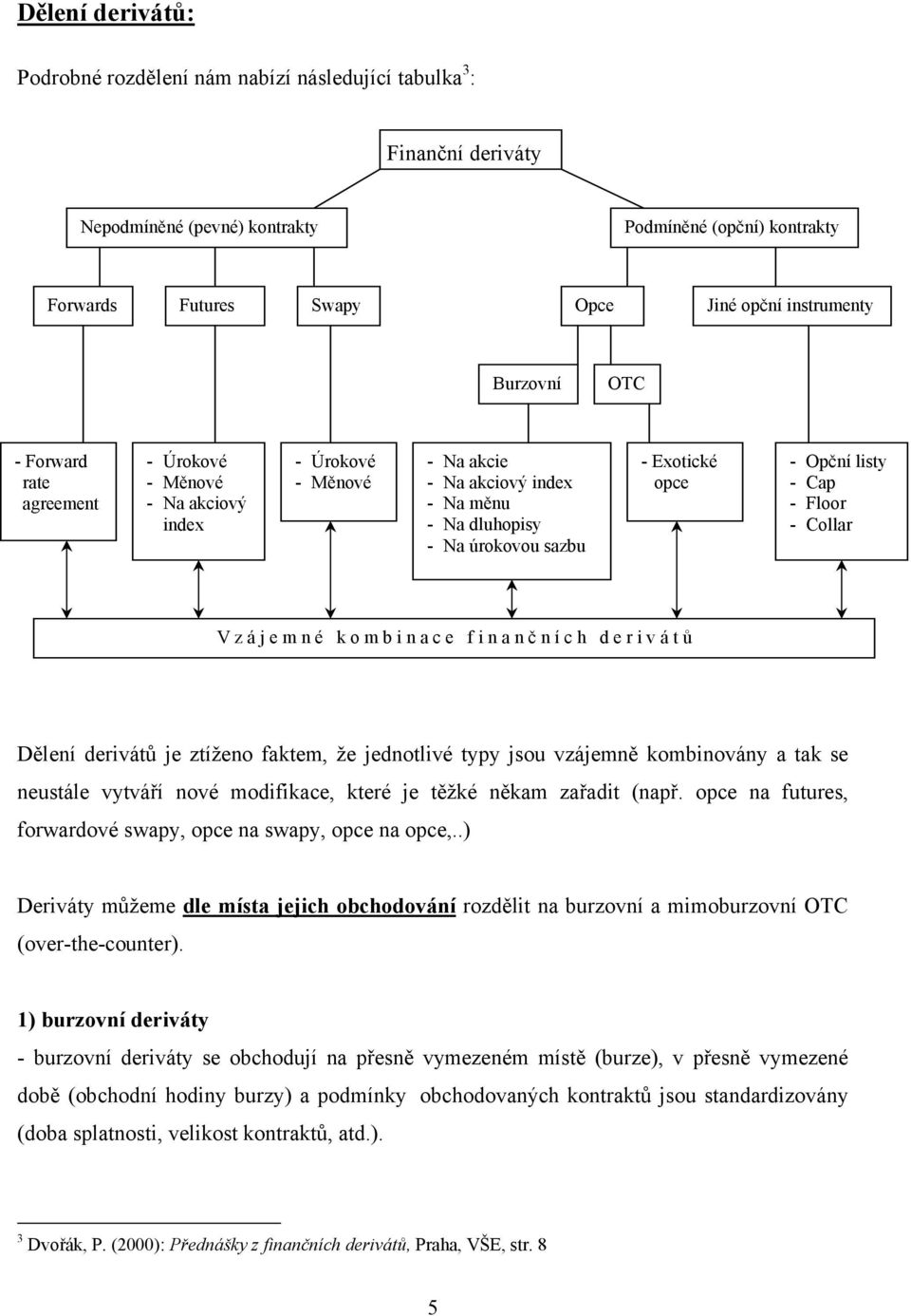 - Cap - Floor - Collar V z á j e m n é k o m b i n a c e f i n a n č n í c h d e r i v á t ů Dělení derivátů je ztíženo faktem, že jednotlivé typy jsou vzájemně kombinovány a tak se neustále vytváří