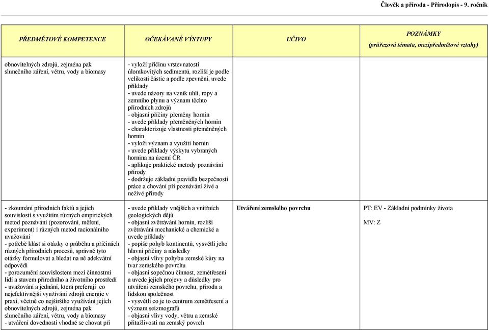 na území ČR - aplikuje praktické metody poznávání přírody - dodržuje základní pravidla bezpečnosti práce a chování při poznávání živé a neživé přírody - a jednání, která preferují co - utváření