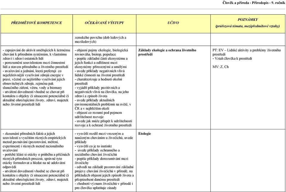 a umělými - uvede příklady negativních vlivů lidské činnosti na životní prostředí - charakterizuje a hodnotí okolní prostředí - vyjádří příklady pozitivních a negativních vlivů na člověka, na jeho
