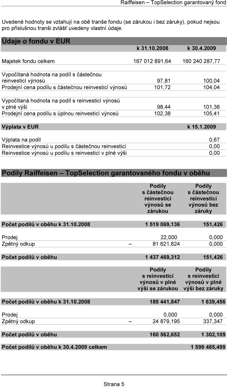 Vypočítaná hodnota na podíl s reinvesticí výnosů v plné výši 98,44 10