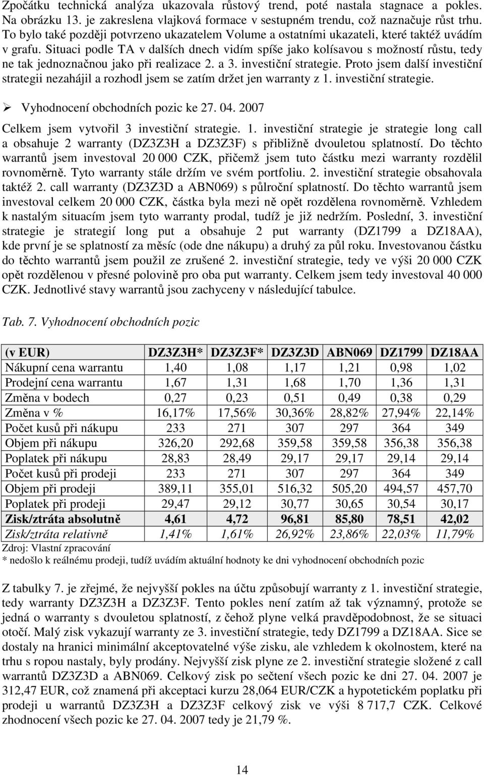 Situaci podle TA v dalších dnech vidím spíše jako kolísavou s možností růstu, tedy ne tak jednoznačnou jako při realizace 2. a 3. investiční strategie.