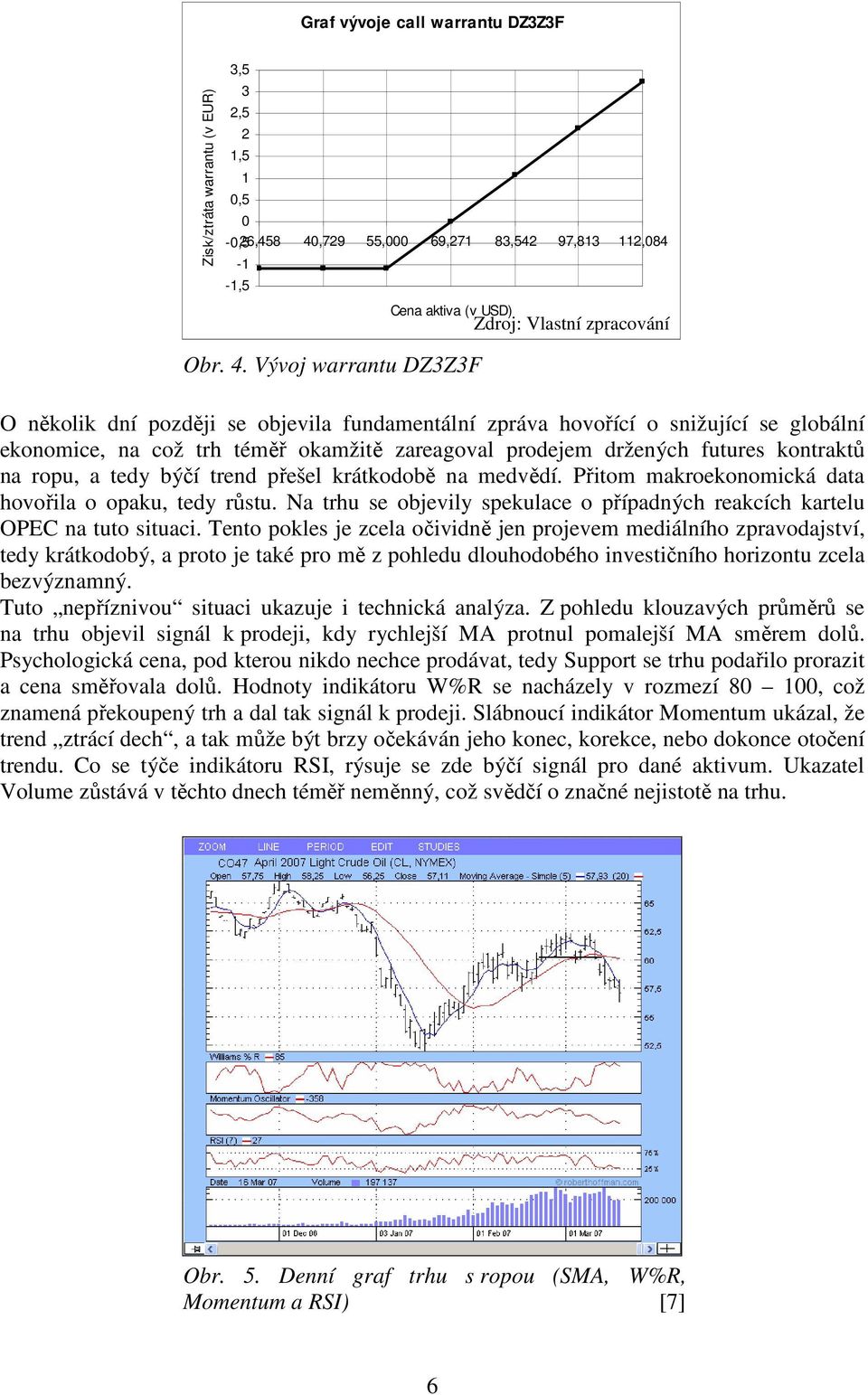 Vývoj warrantu DZ3Z3F O několik dní později se objevila fundamentální zpráva hovořící o snižující se globální ekonomice, na což trh téměř okamžitě zareagoval prodejem držených futures kontraktů na