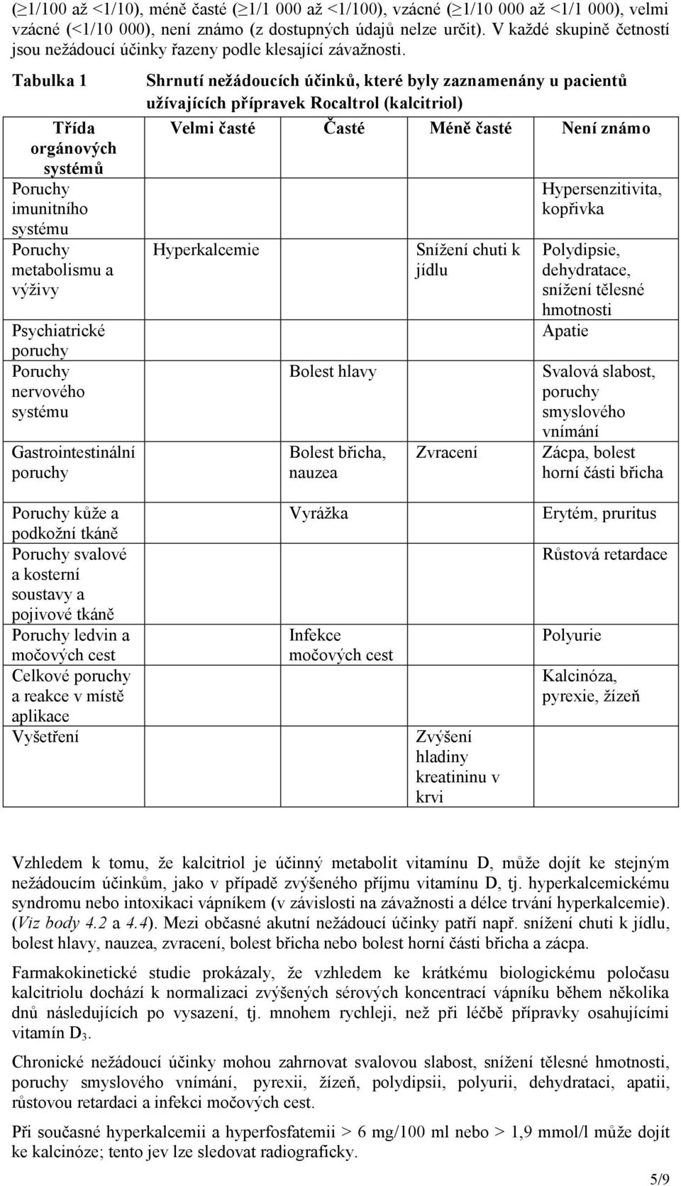 Tabulka 1 Třída orgánových systémů Poruchy imunitního systému Poruchy metabolismu a výživy Psychiatrické poruchy Poruchy nervového systému Gastrointestinální poruchy Shrnutí nežádoucích účinků, které