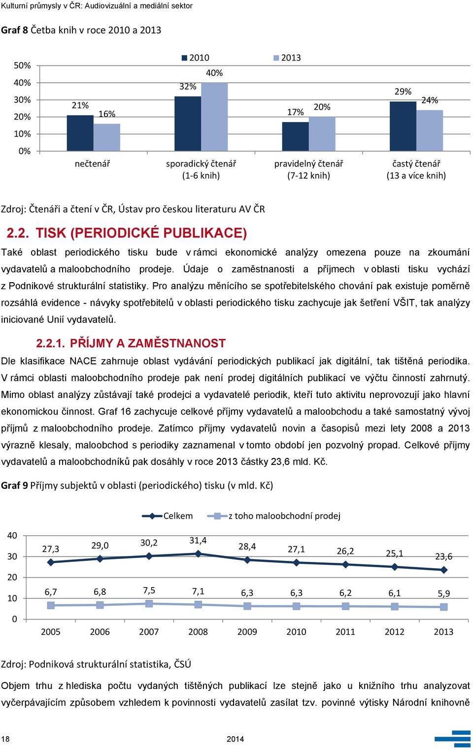 Údaje o zaměstnanosti a příjmech v oblasti tisku vychází z Podnikové strukturální statistiky.