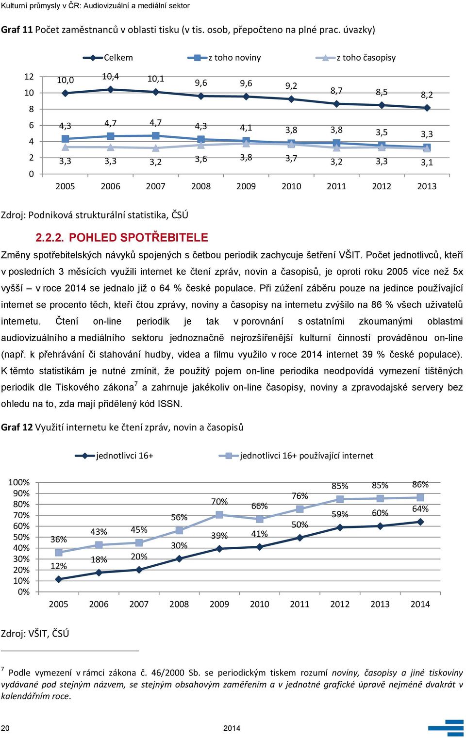 Počet jednotlivců, kteří v posledních 3 měsících využili internet ke čtení zpráv, novin a časopisů, je oproti roku 25 více než 5x vyšší v roce 214 se jednalo již o 64 % české populace.