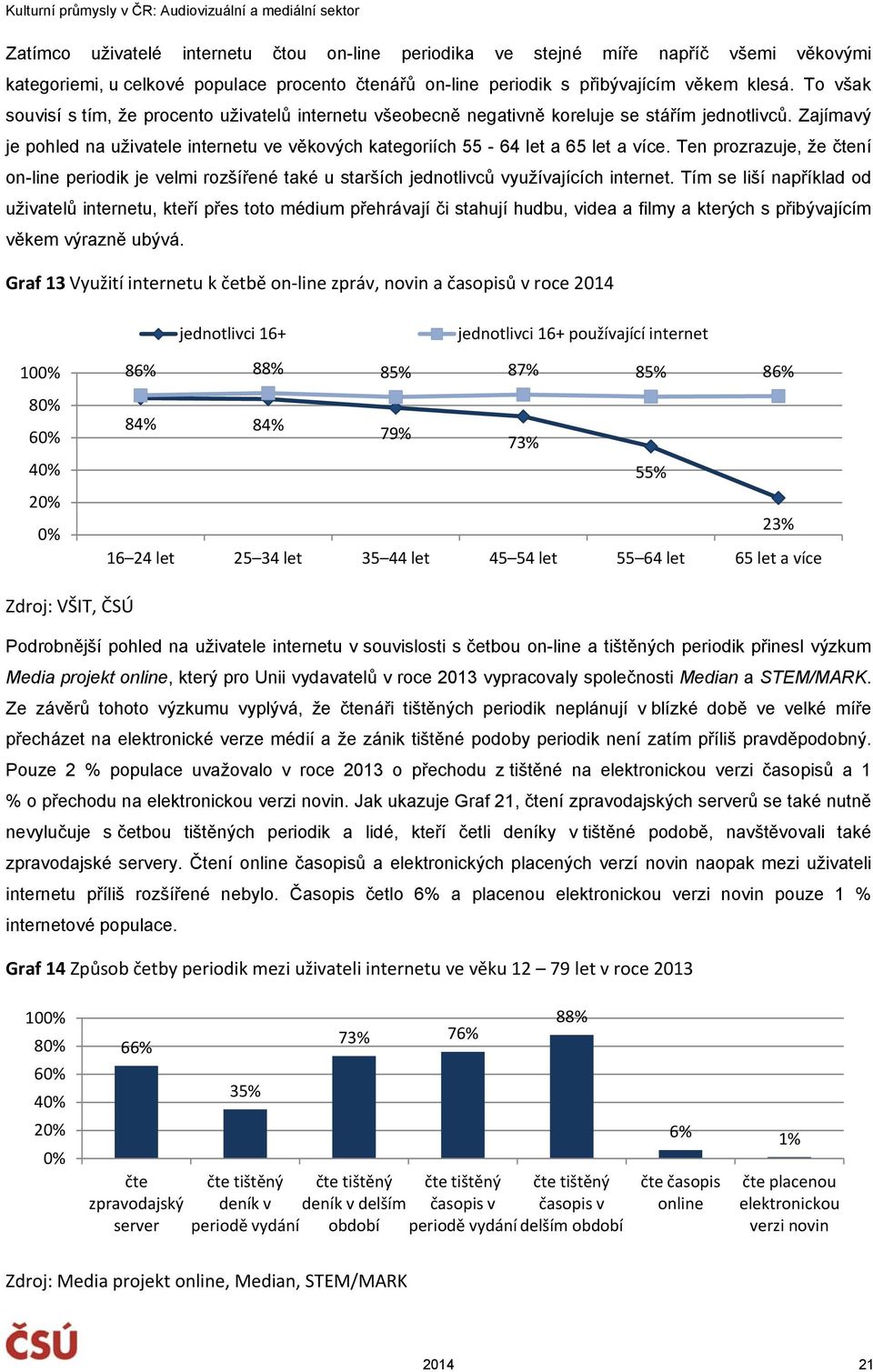 Ten prozrazuje, že čtení on-line periodik je velmi rozšířené také u starších jednotlivců využívajících internet.