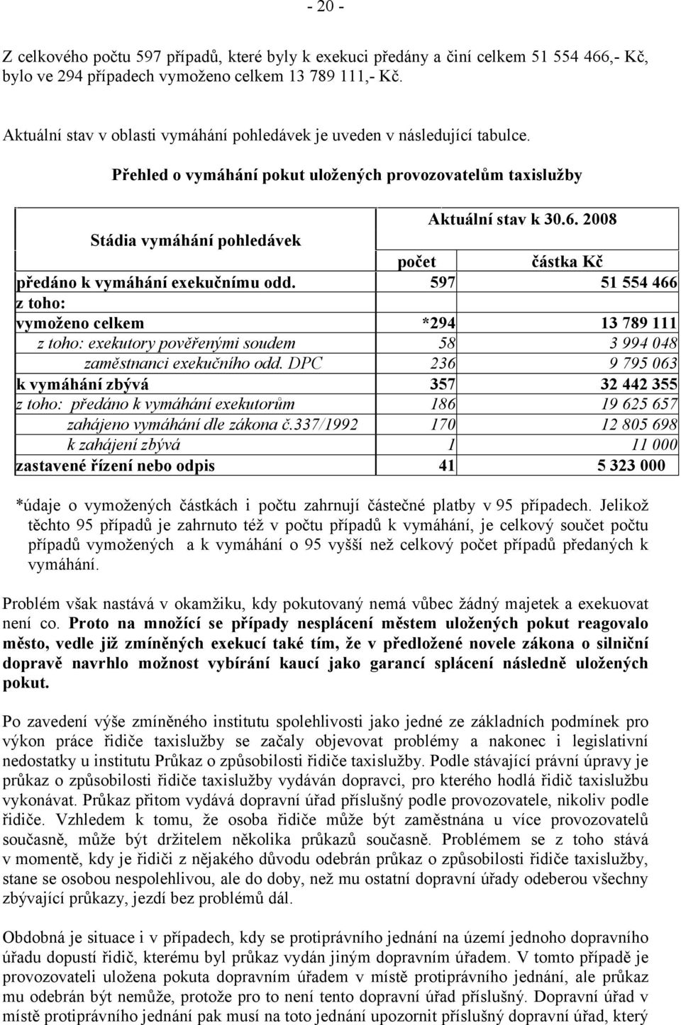 2008 Stádia vymáhání pohledávek počet částka Kč předáno k vymáhání exekučnímu odd.