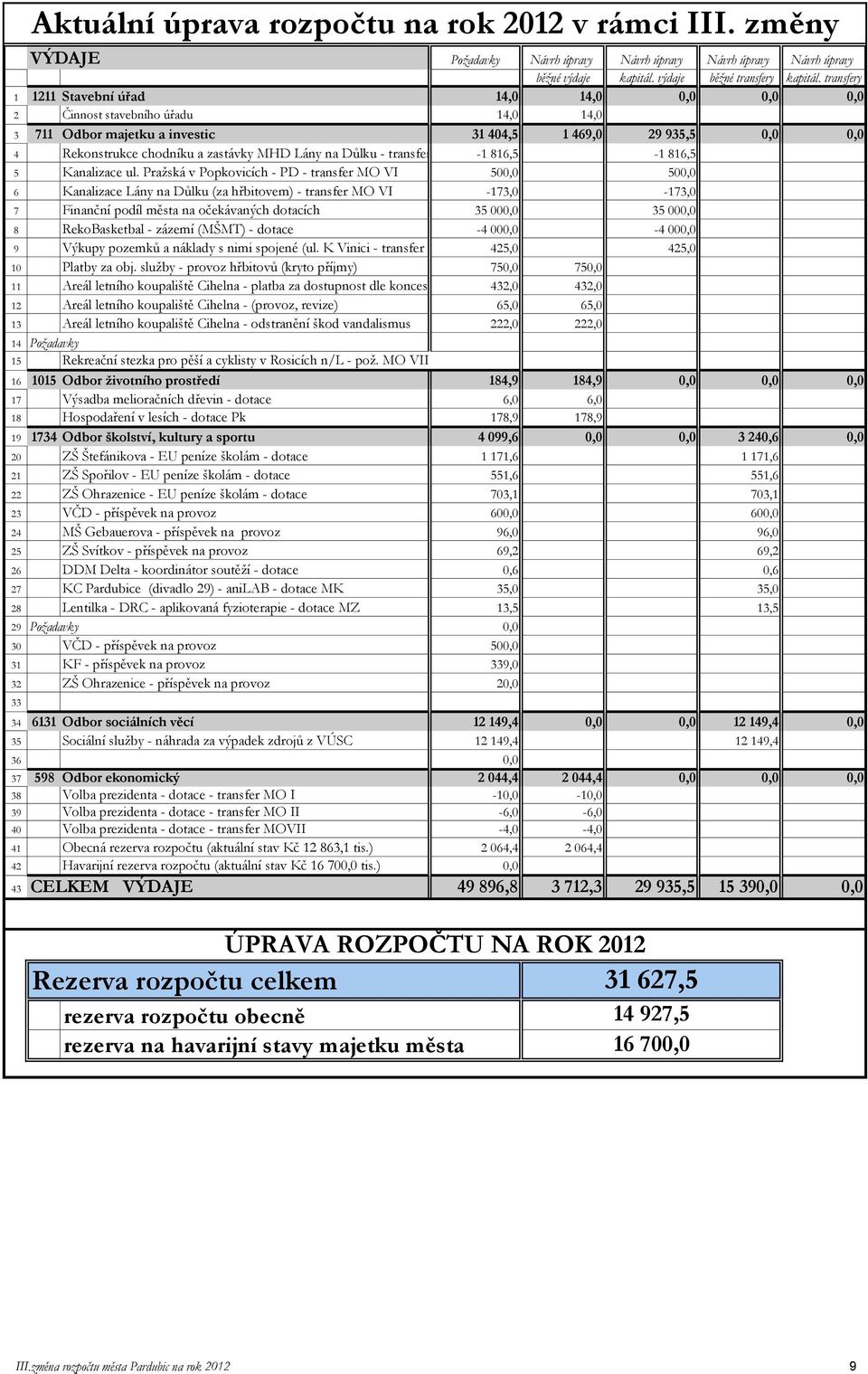na Důlku - transfer MO VI-1 816,5-1 816,5 5 Kanalizace ul.