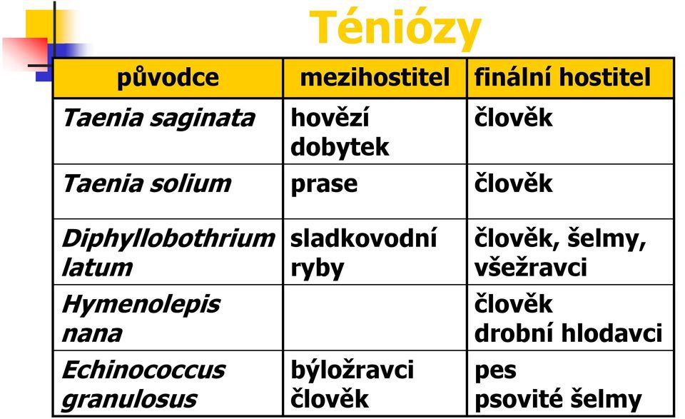 Hymenolepis nana Echinococcus granulosus sladkovodní ryby býložravci