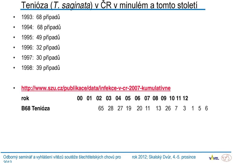 případů 1996: 32 případů 1997: 30 případů 1998: 39 případů http://www.szu.