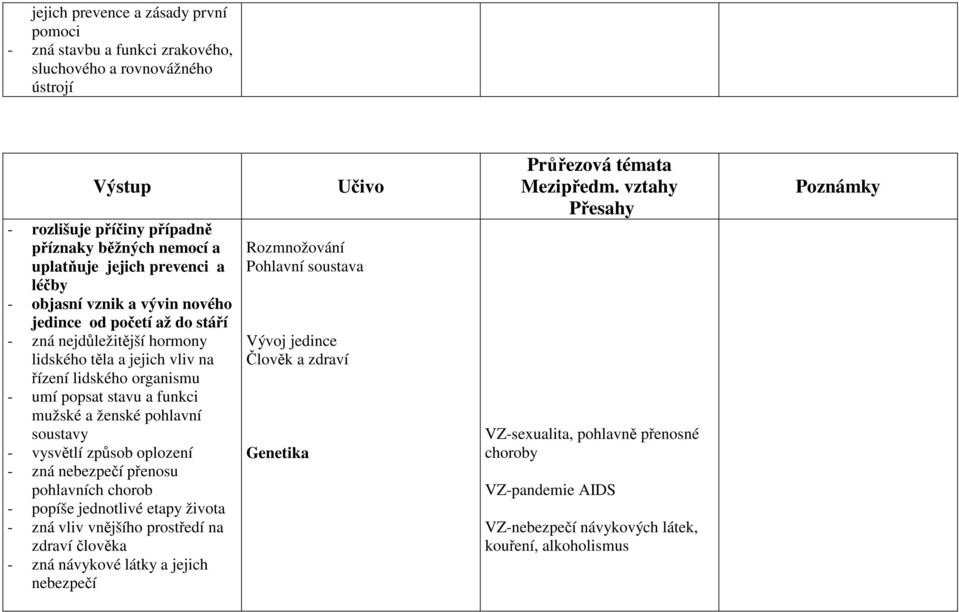 ženské pohlavní soustavy - vysvětlí způsob oplození - zná nebezpečí přenosu pohlavních chorob - popíše jednotlivé etapy života - zná vliv vnějšího prostředí na zdraví člověka - zná návykové