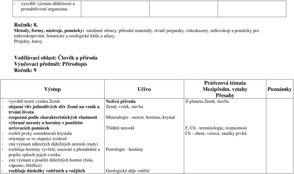 Projekty, kursy Vzdělávací oblast: Člověk a příroda Vyučovací předmět: Přírodopis Ročník: 9 Výstup - vysvětlí teorii vzniku Země - objasní vliv jednotlivých sfér Země na vznik a trvání života -