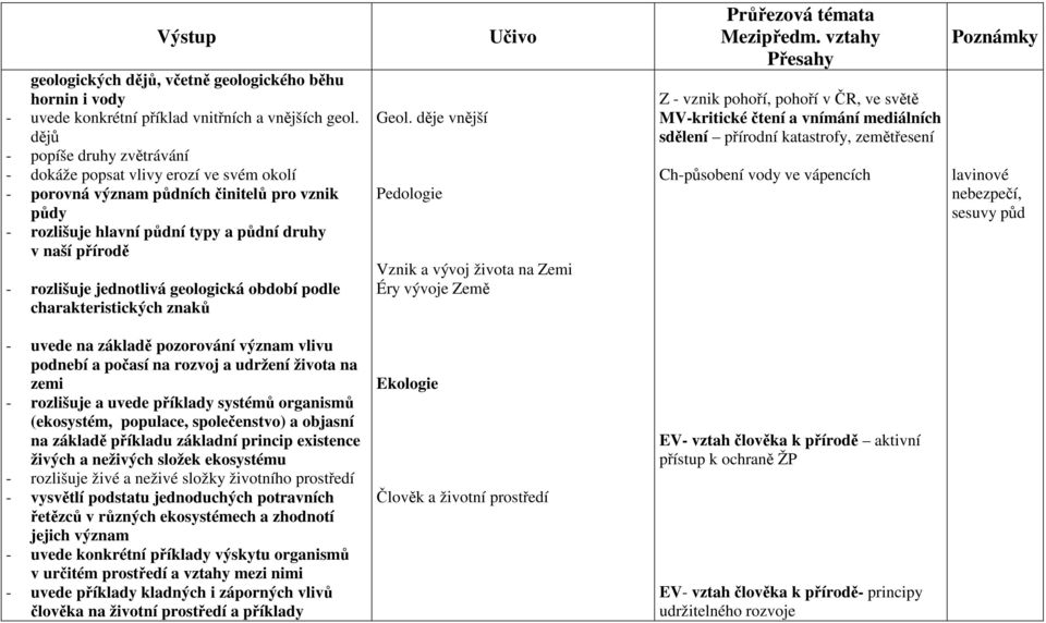 jednotlivá geologická období podle charakteristických znaků - uvede na základě pozorování význam vlivu podnebí a počasí na rozvoj a udržení života na zemi - rozlišuje a uvede příklady systémů