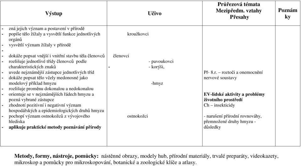 rozlišuje proměnu dokonalou a nedokonalou - orientuje se v nejznámějších řádech hmyzu a pozná vybrané zástupce - zhodnotí pozitivní i negativní význam hospodářských a epidemiologických druhů hmyzu -