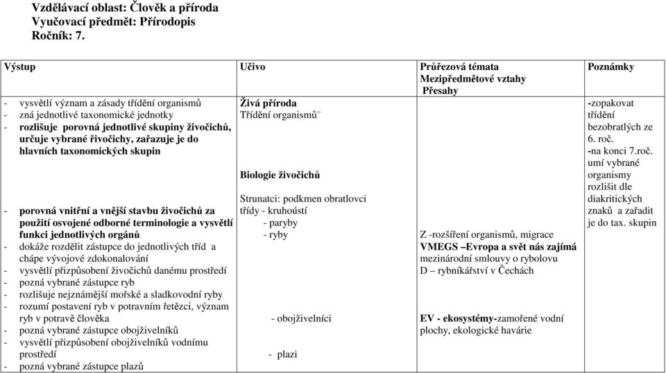 do hlavních taxonomických skupin - porovná vnitřní a vnější stavbu živočichů za použití osvojené odborné terminologie a vysvětlí funkci jednotlivých orgánů - dokáže rozdělit zástupce do jednotlivých