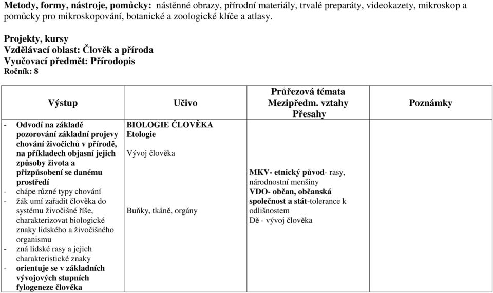 jejich způsoby života a přizpůsobení se danému prostředí - chápe různé typy chování - žák umí zařadit člověka do systému živočišné říše, charakterizovat biologické znaky lidského a živočišného