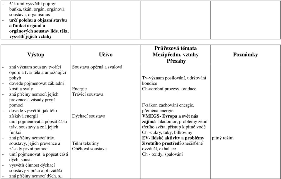 pomoci - dovede vysvětlit, jak tělo získává energii - umí pojmenovat a popsat části tráv. soustavy a zná jejich funkci - zná příčiny nemocí tráv.