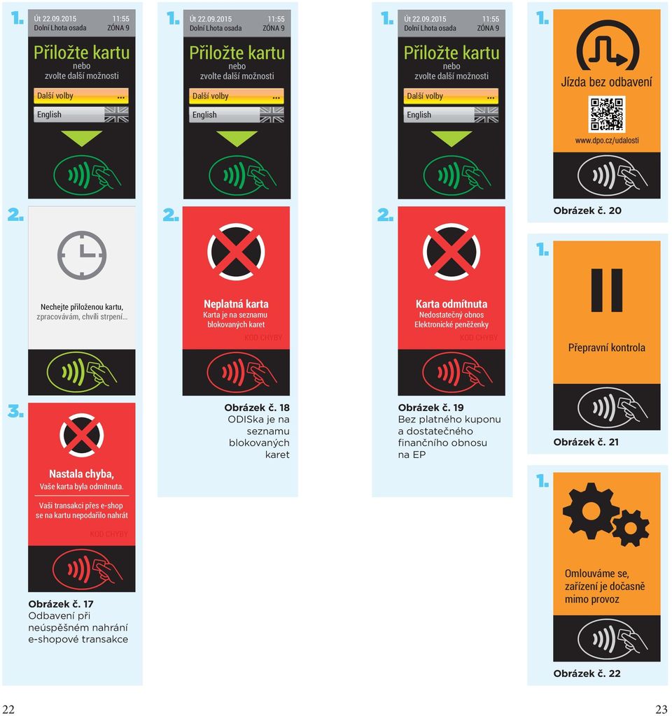 obnos Elektronické peněženky KOD CHYBY Přepravní kontrola 3.