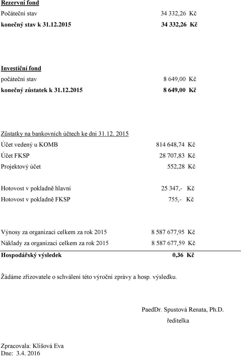 Výnosy za organizaci celkem za rok 215 Náklady za organizaci celkem za rok 215 Hospodářský výsledek 8 587 677,95 Kč 8 587 677,59 Kč,36 Kč Žádáme zřizovatele o