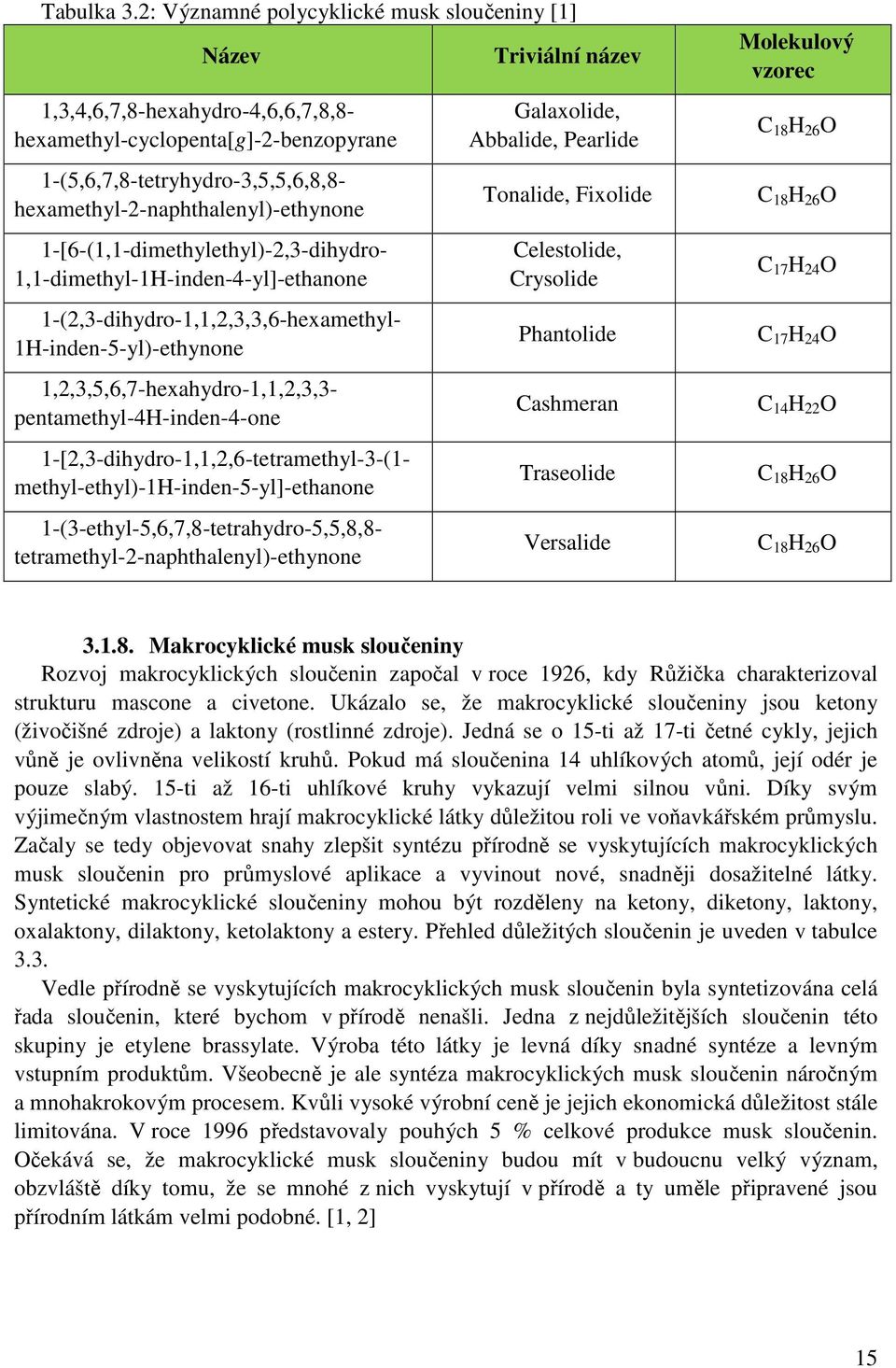 1-[6-(1,1-dimethylethyl)-2,3-dihydro- 1,1-dimethyl-1H-inden-4-yl]-ethanone 1-(2,3-dihydro-1,1,2,3,3,6-hexamethyl- 1H-inden-5-yl)-ethynone 1,2,3,5,6,7-hexahydro-1,1,2,3,3- pentamethyl-4h-inden-4-one