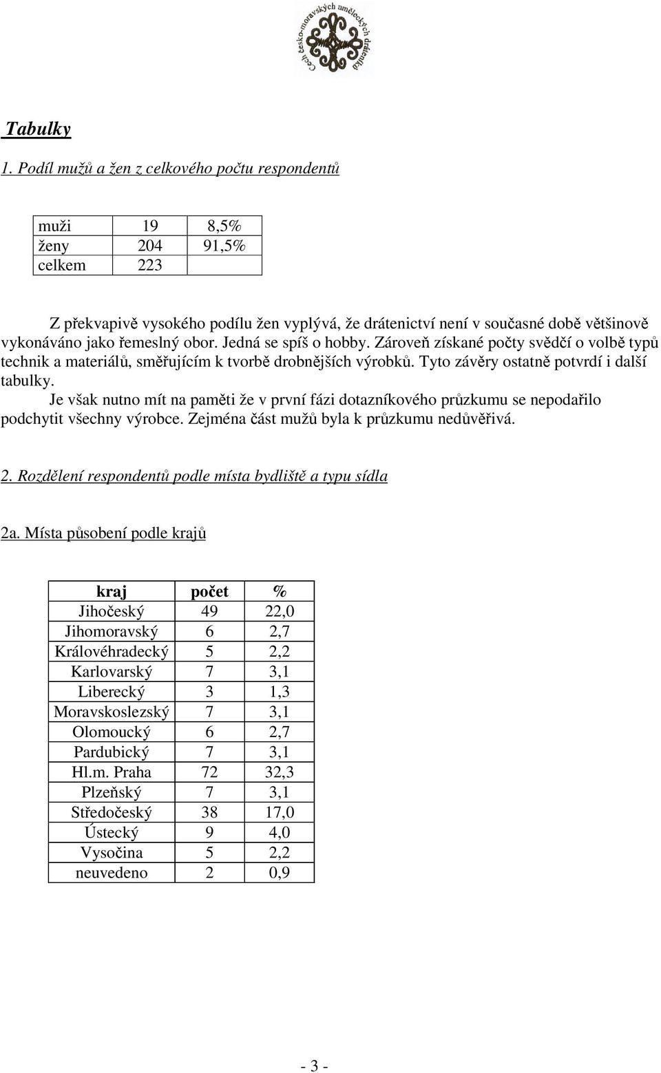 Jedná se spíš o hobby. Zárove získané poty svdí o volb typ technik a materiál, smujícím k tvorb drobnjších výrobk. Tyto závry ostatn potvrdí i další tabulky.