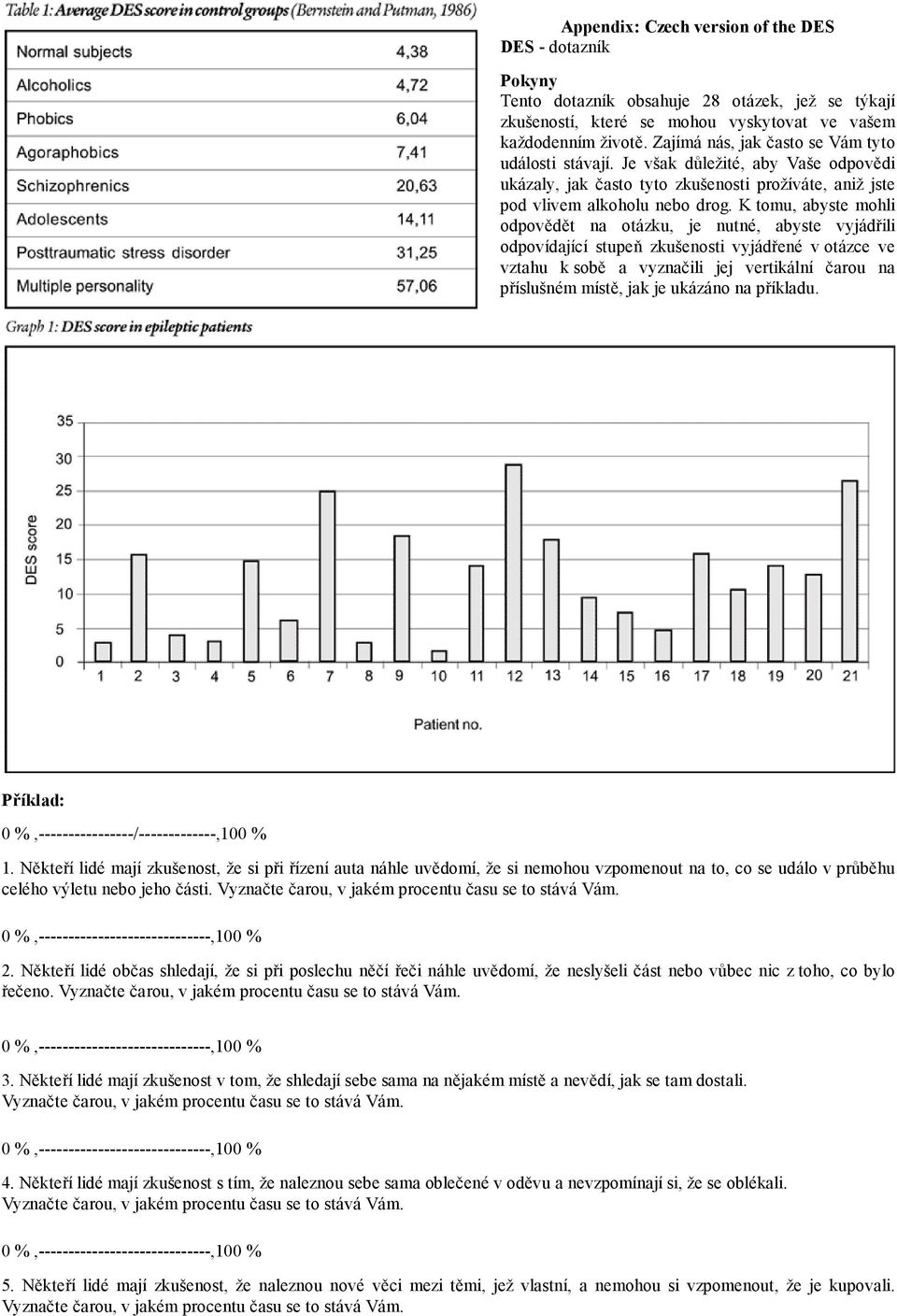 K tomu, abyste mohli odpovědět na otázku, je nutné, abyste vyjádřili odpovídající stupeň zkušenosti vyjádřené v otázce ve vztahu k sobě a vyznačili jej vertikální čarou na příslušném místě, jak je