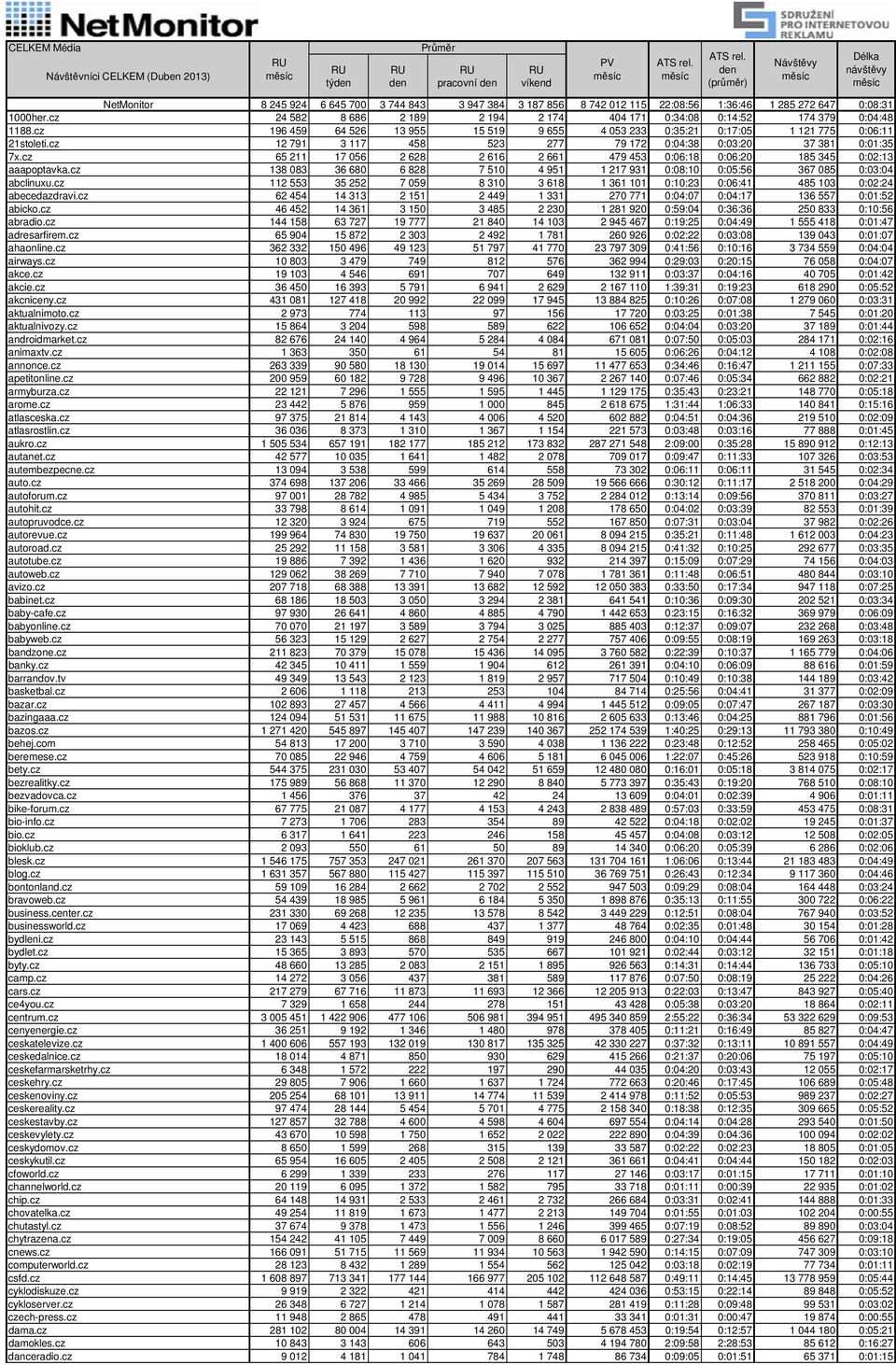 cz 12 791 3 117 458 523 277 79 172 0:04:38 0:03:20 37 381 0:01:35 7x.cz 65 211 17 056 2 628 2 616 2 661 479 453 0:06:18 0:06:20 185 345 0:02:13 aaapoptavka.