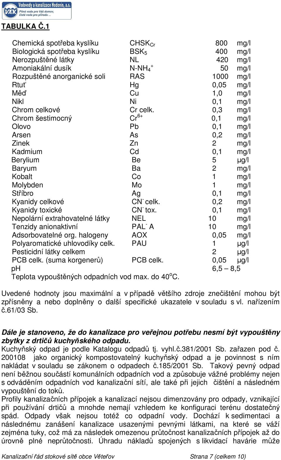 Rtuť Hg 0,05 mg/l Měď Cu 1,0 mg/l Nikl Ni 0,1 mg/l Chrom celkové Cr celk.