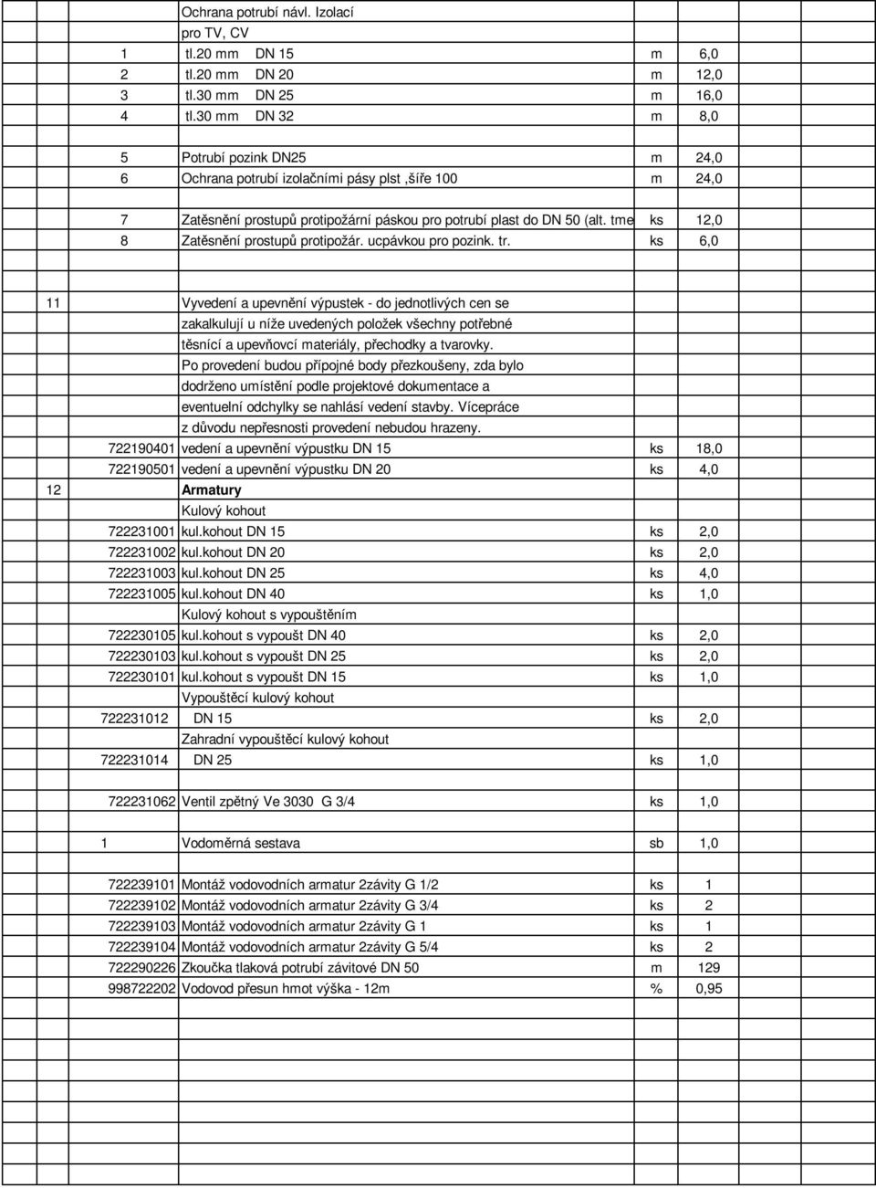 tmelem) ksei 60 12,0 8 Zatěsnění prostupů protipožár. ucpávkou pro pozink. tr.