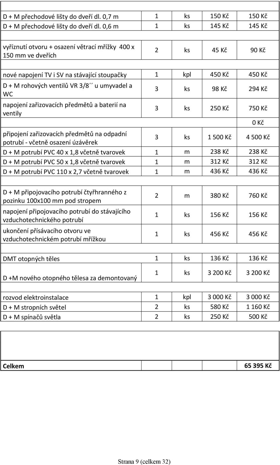 3/8 u umyvadel a WC napojení zařizovacích předmětů a baterií na ventily 3 ks 98 Kč 294 Kč 3 ks 250 Kč 750 Kč připojení zařizovacích předmětů na odpadní potrubí včetně osazení úzávěrek 3 ks 1 500 Kč 4