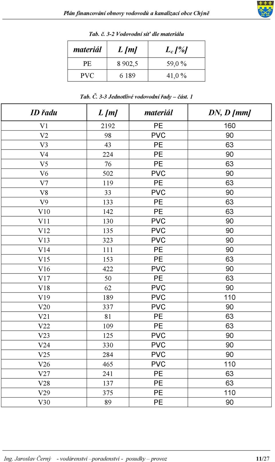 63 V11 130 PVC 90 V12 135 PVC 90 V13 323 PVC 90 V14 111 PE 90 V15 153 PE 63 V16 422 PVC 90 V17 50 PE 63 V18 62 PVC 90 V19 189 PVC 110 V20 337 PVC 90 V21 81 PE 63 V22