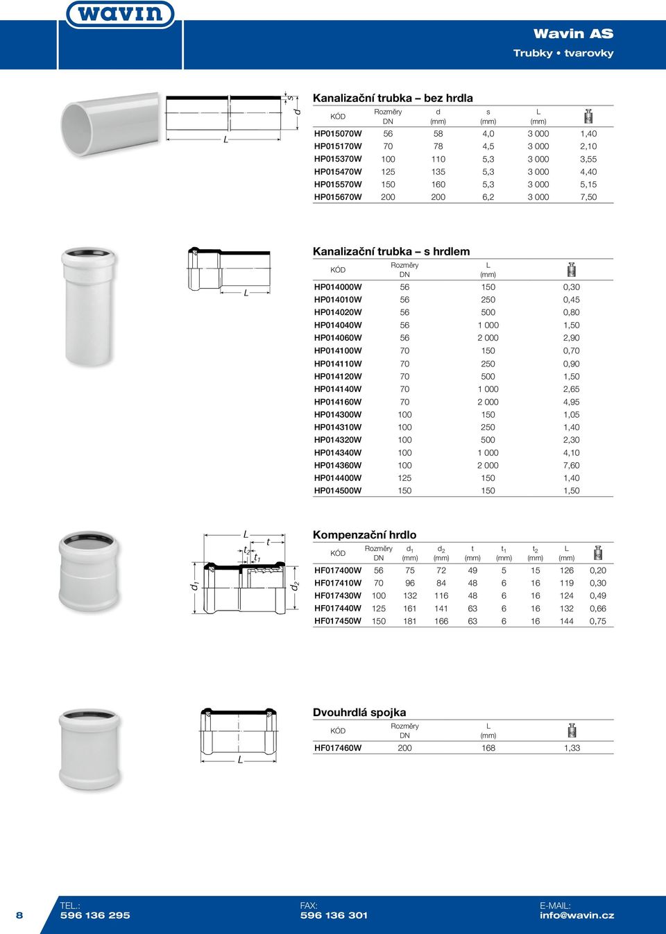 150 0,70 HP014110W 70 250 0,90 HP014120W 70 500 1,50 HP014140W 70 1 000 2,65 HP014160W 70 2 000 4,95 HP014300W 100 150 1,05 HP014310W 100 250 1,40 HP014320W 100 500 2,30 HP014340W 100 1 000 4,10