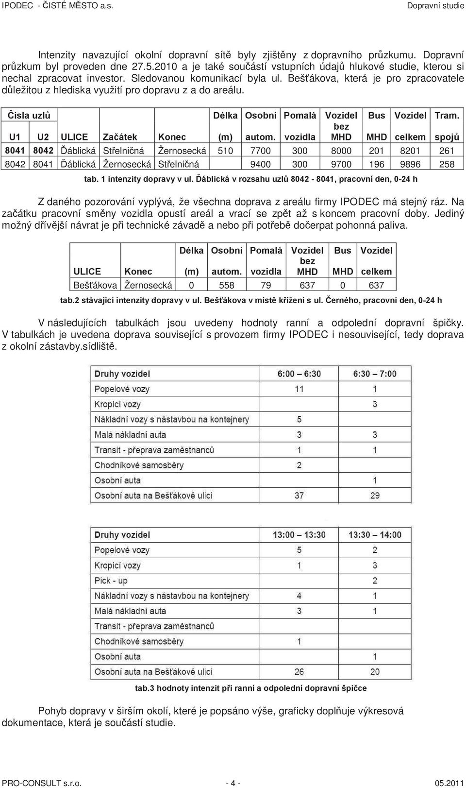 Beš ákova, která je pro zpracovatele d ležitou z hlediska využití pro dopravu z a do areálu. ísla uzl Délka Osobní Pomalá Vozidel Bus Vozidel Tram. bez U1 U2 ULICE Za átek Konec (m) autom.