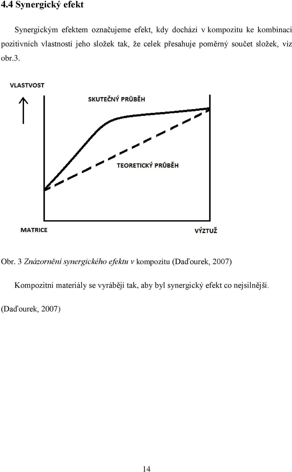 složek, viz obr.3. Obr.