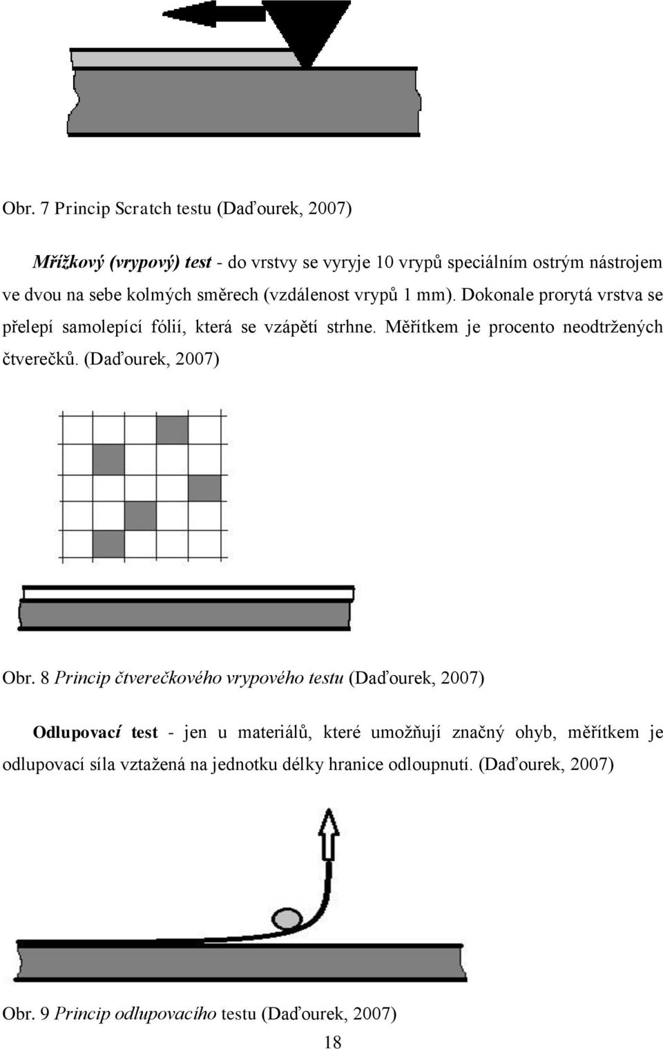 Měřítkem je procento neodtržených čtverečků. (Daďourek, 2007) Obr.