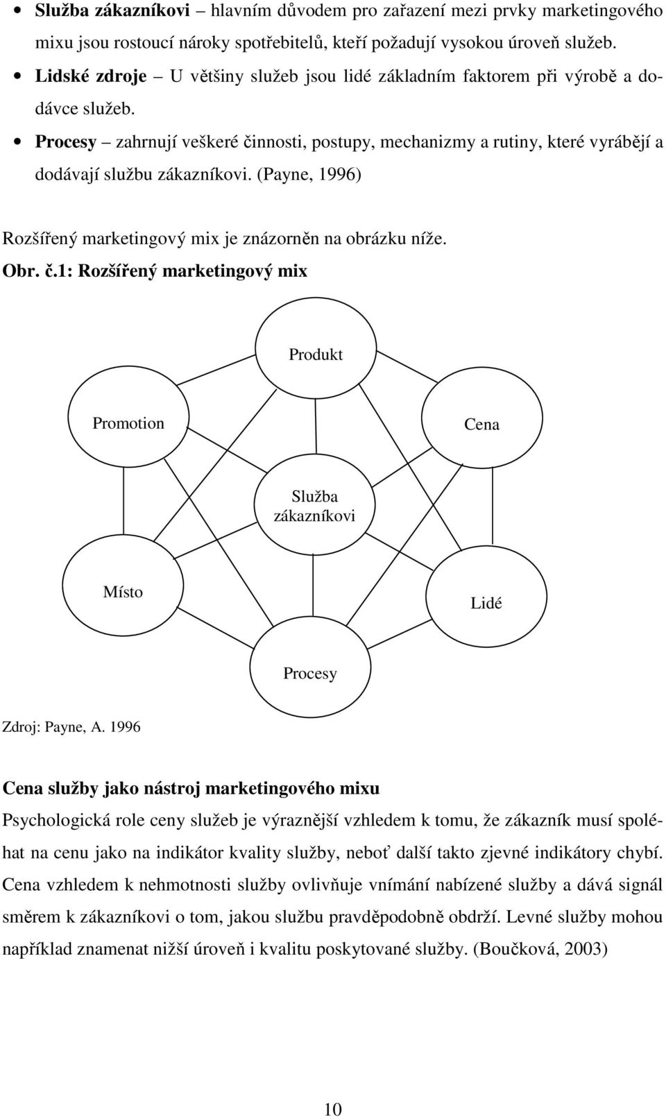(Payne, 1996) Rozšířený marketingový mix je znázorněn na obrázku níže. Obr. č.1: Rozšířený marketingový mix Produkt Promotion Cena Služba zákazníkovi Místo Lidé Procesy Zdroj: Payne, A.