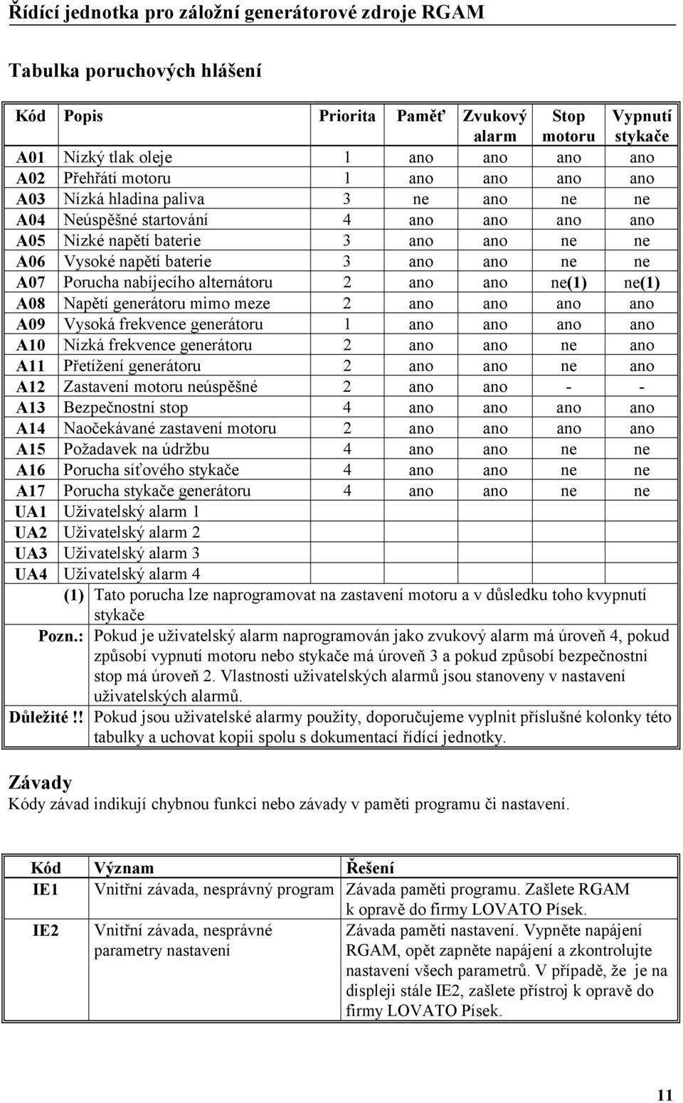 generátoru mimo meze 2 ano ano ano ano A9 Vysoká frekvence generátoru 1 ano ano ano ano A1 Nízká frekvence generátoru 2 ano ano ne ano A11 Přetížení generátoru 2 ano ano ne ano A12 Zastavení motoru