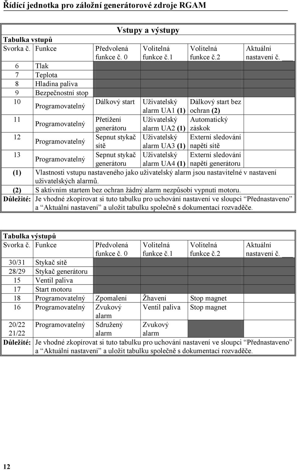 Dálkový start Uživatelský Dálkový start bez alarm UA1 (1) ochran (2) 11 Přetížení Uživatelský Automatický Programovatelný generátoru alarm UA2 (1) záskok 12 Sepnut stykač Uživatelský Externí