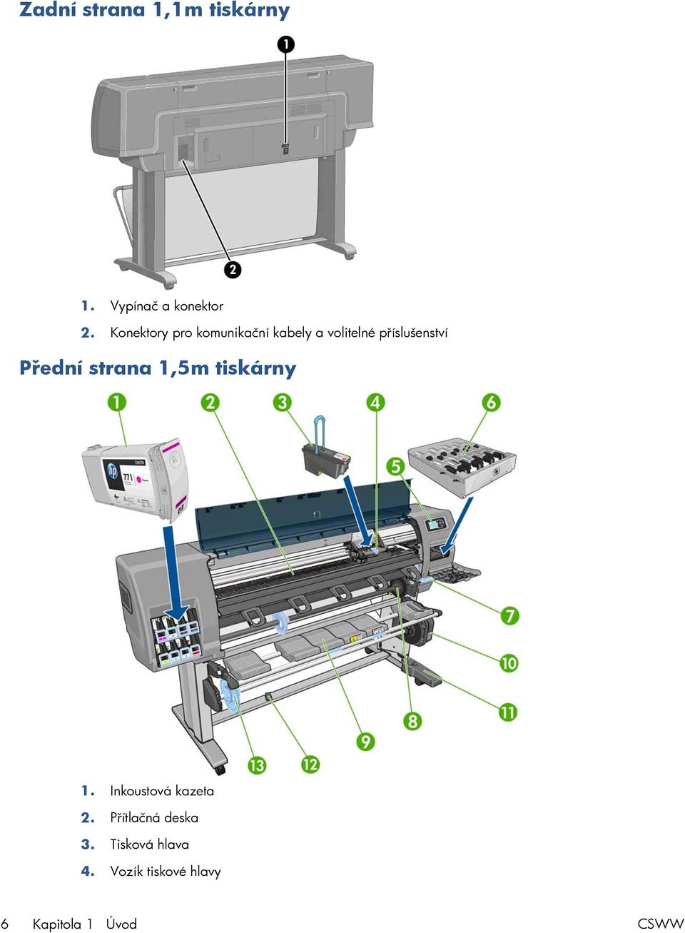 Přední strana 1,5m tiskárny 1. Inkoustová kazeta 2.