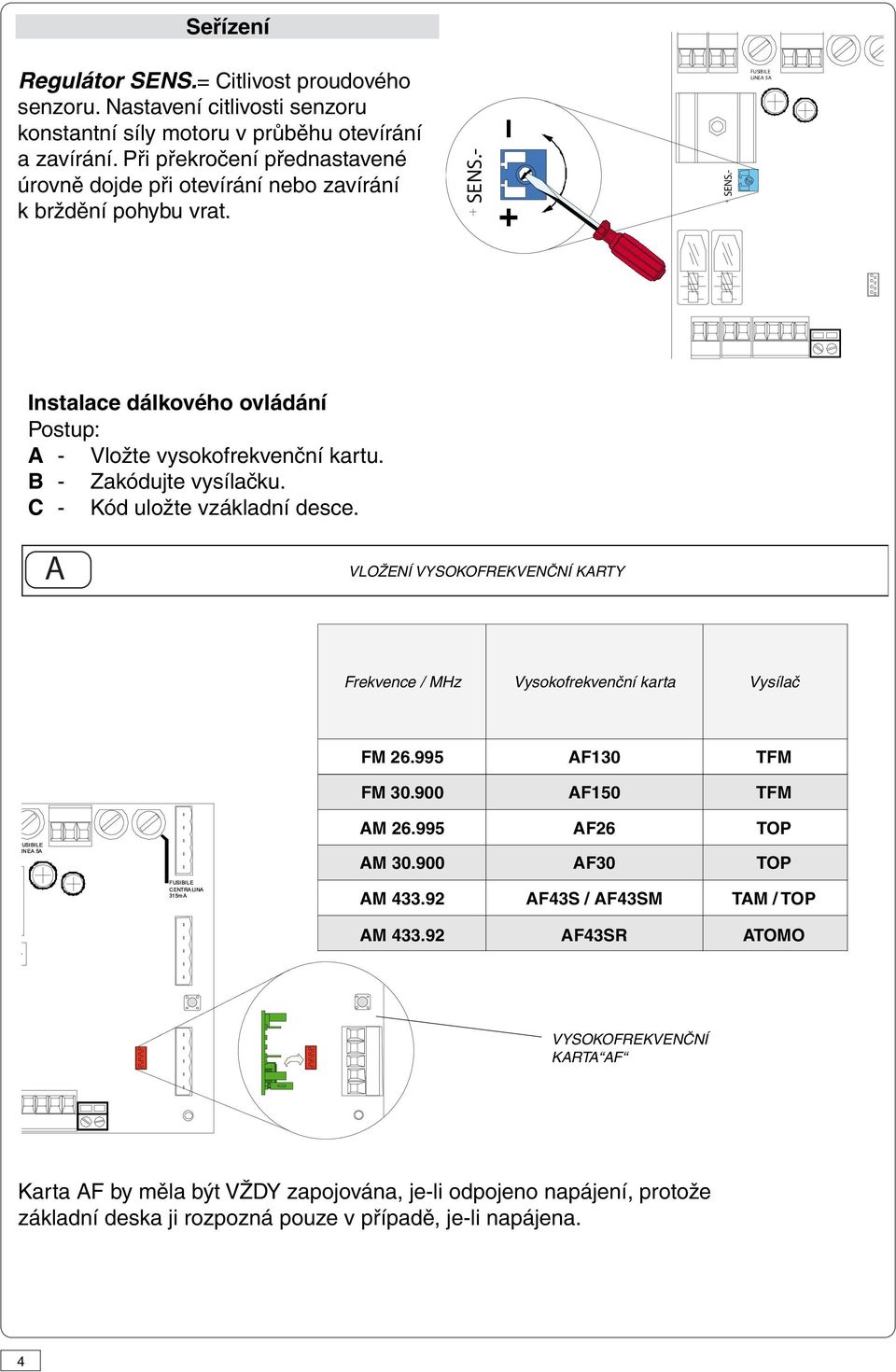 B - Zakódujte vysílačku. C - Kód uložte vzákladní desce. A VLOŽENÍ VYSOKOFREKVENČNÍ KARTY Frekvence / MHz Vysokofrekvenční karta Vysílač FM 26.995 AF130 TFM FM 30.900 AF150 TFM AM 26.