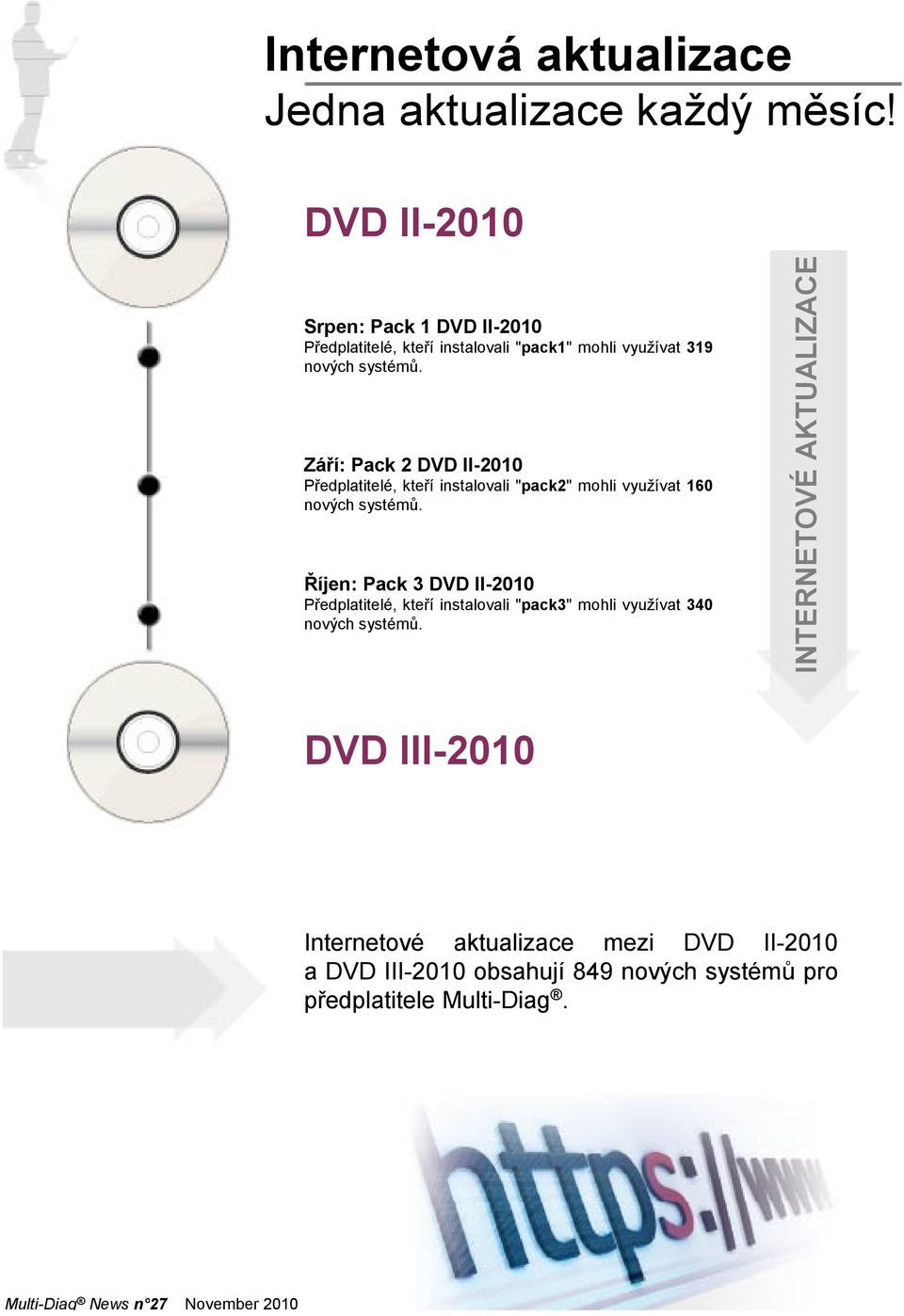 Září: Pack 2 DVD II-2010 Předplatitelé, kteří instalovali "pack2" mohli využívat 160 nových systémů.