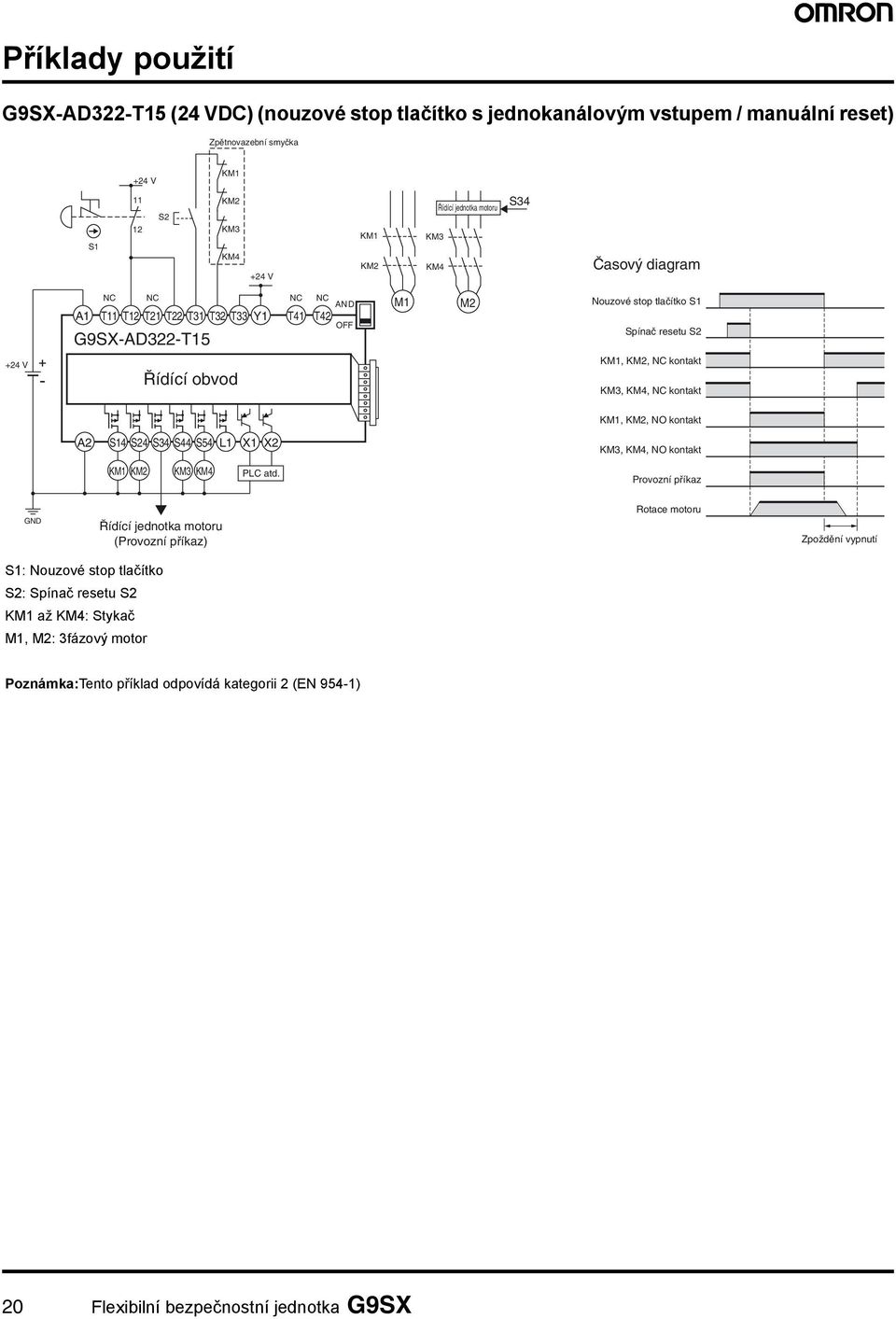 KM4, NC kontakt KM1, KM2, NO kontakt A2 S14 S24 S34 S44 S54 L1 X1 X2 KM3, KM4, NO kontakt KM1 KM2 KM3 KM4 PLC atd.